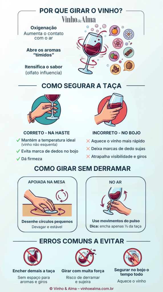 Infográfico sobre como segurar a taça de vinho