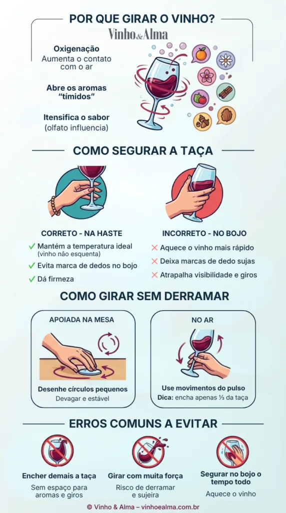 Infográfico sobre como segurar a taça de vinho