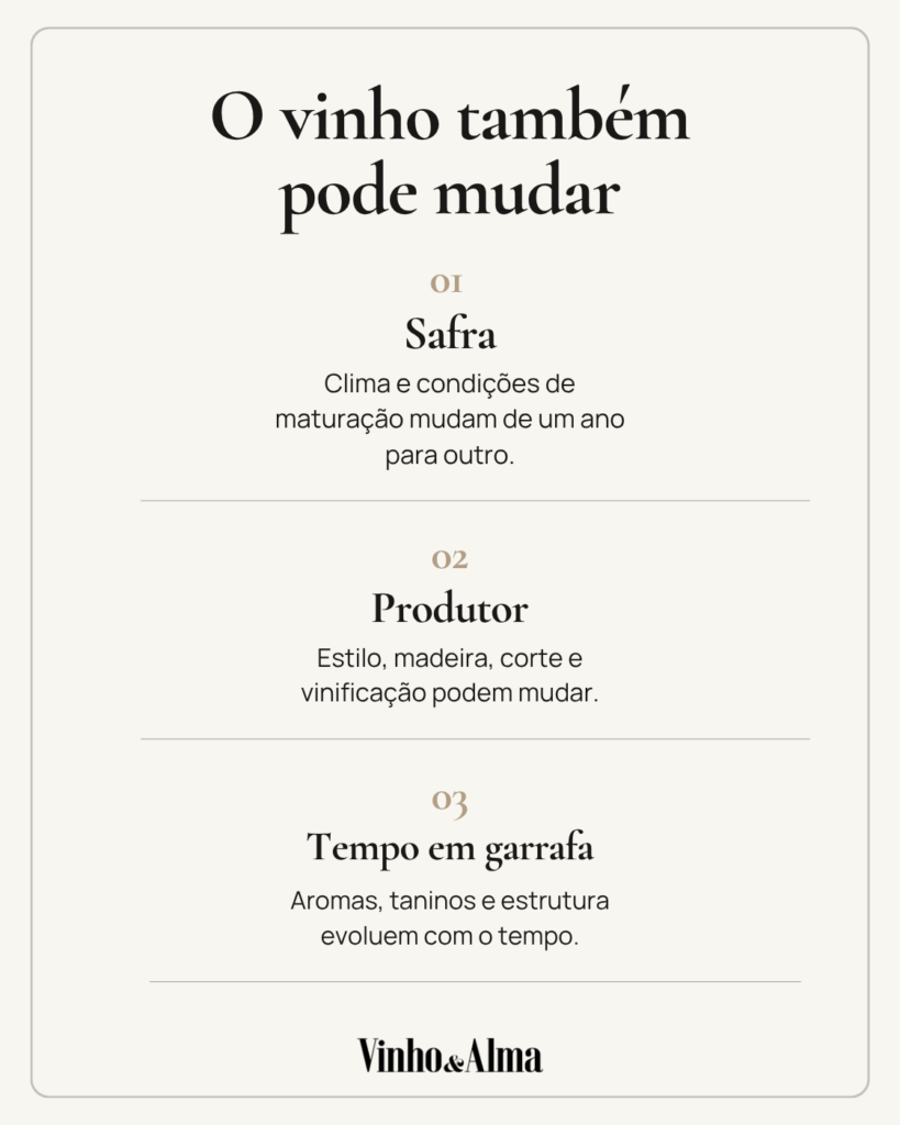 Box ilustrativo dizendo que o gosto por vinho muda, mas também o vinho pode mudar