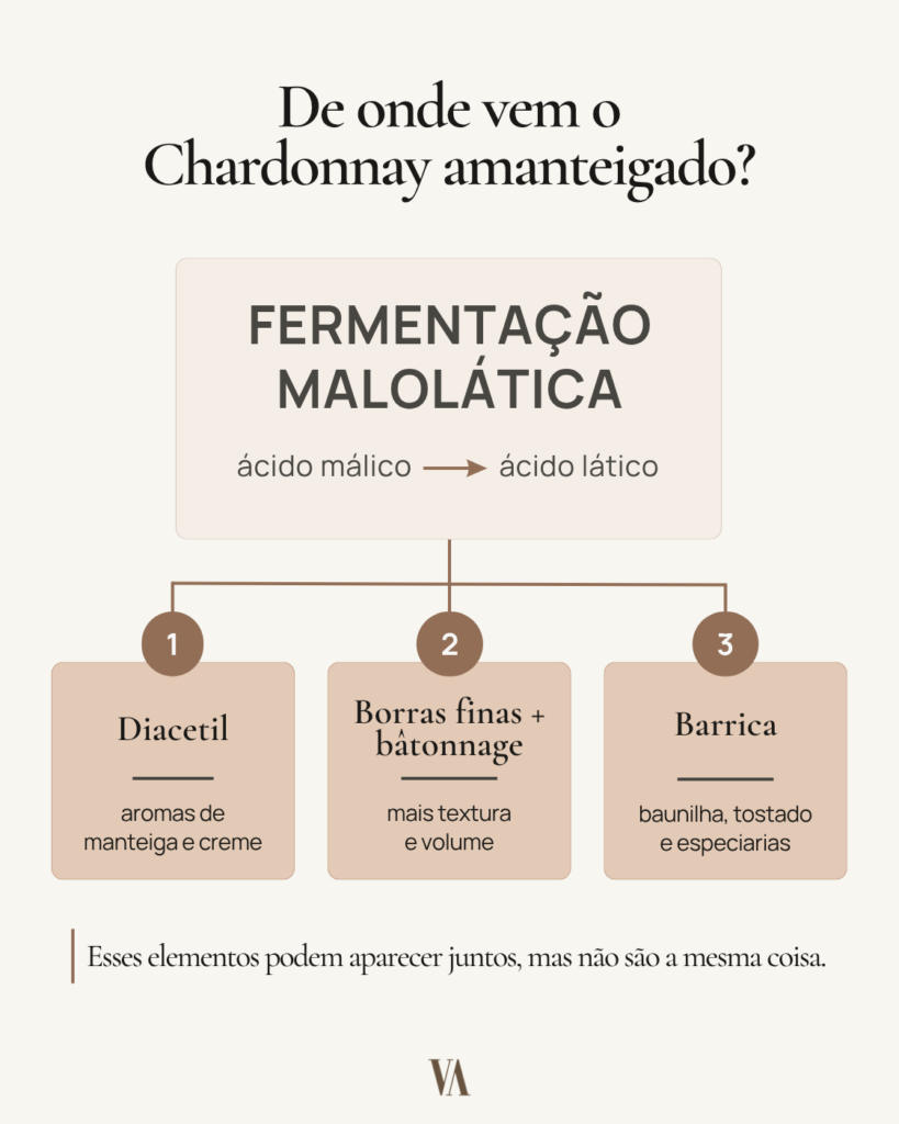 Infográfico: De onde vem o Chardonnay amanteigado?